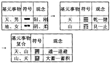 周易占卜从形象思维到意象思维