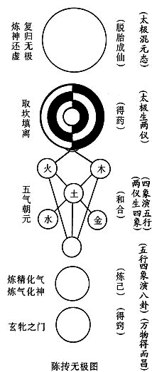 陈抟无极图