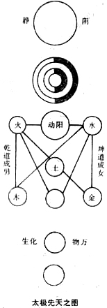 太极先天之图