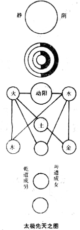 周氏太极图