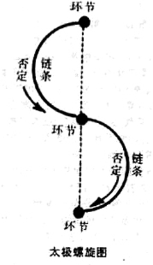 太极螺旋图