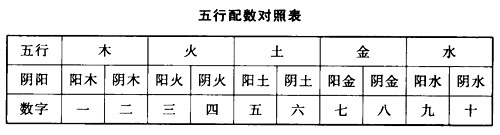 天格、人格、地格三才五行关系新成果