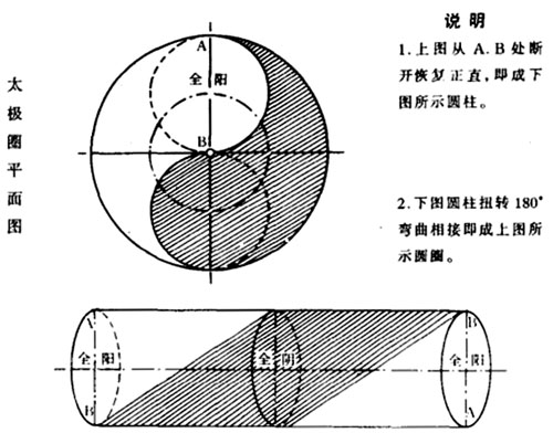 太极系统宇宙模型源