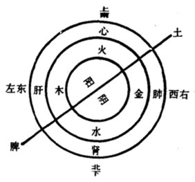 太极含三（天一五行一人）为一困