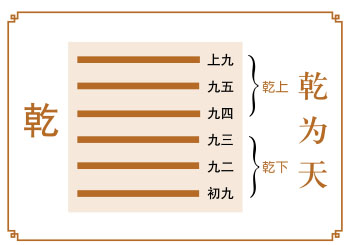 乾卦运势：积极主动，可大有作为