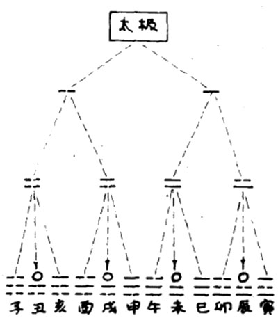 五行与十二地支