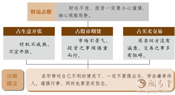屯卦财运