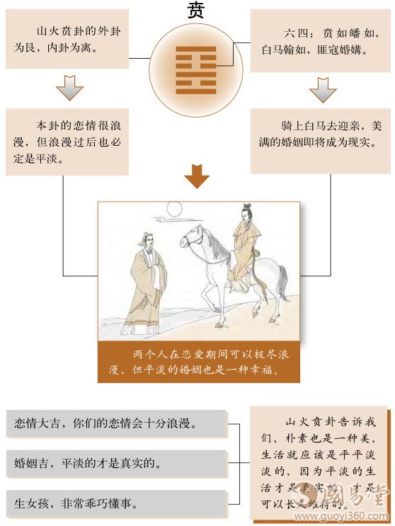 贲卦婚姻