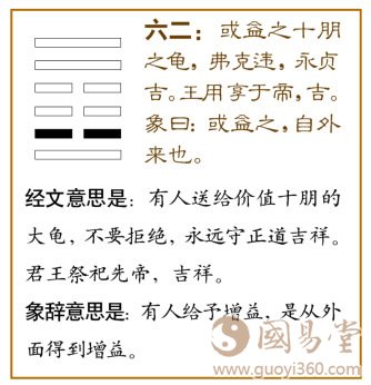 益卦第二爻，爻辞：六二：或益之十朋之龟，弗克违，永贞吉；王用享于帝，吉。爻辞释义