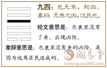 姤卦第四爻，爻辞：九四：包无鱼，起凶。