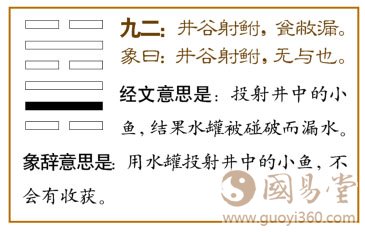 九二：井谷射鲋，瓮敝漏。象曰：井谷射鲋，无与也。