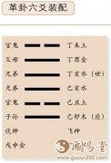 革卦六爻占筮吉凶：移风易俗，实现革新