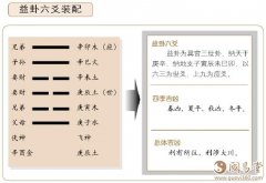 益卦六爻占筮吉凶：利有攸往，利涉大川