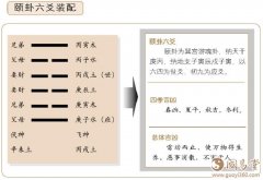 颐卦六爻占筮吉凶：万物得养，恶事消散